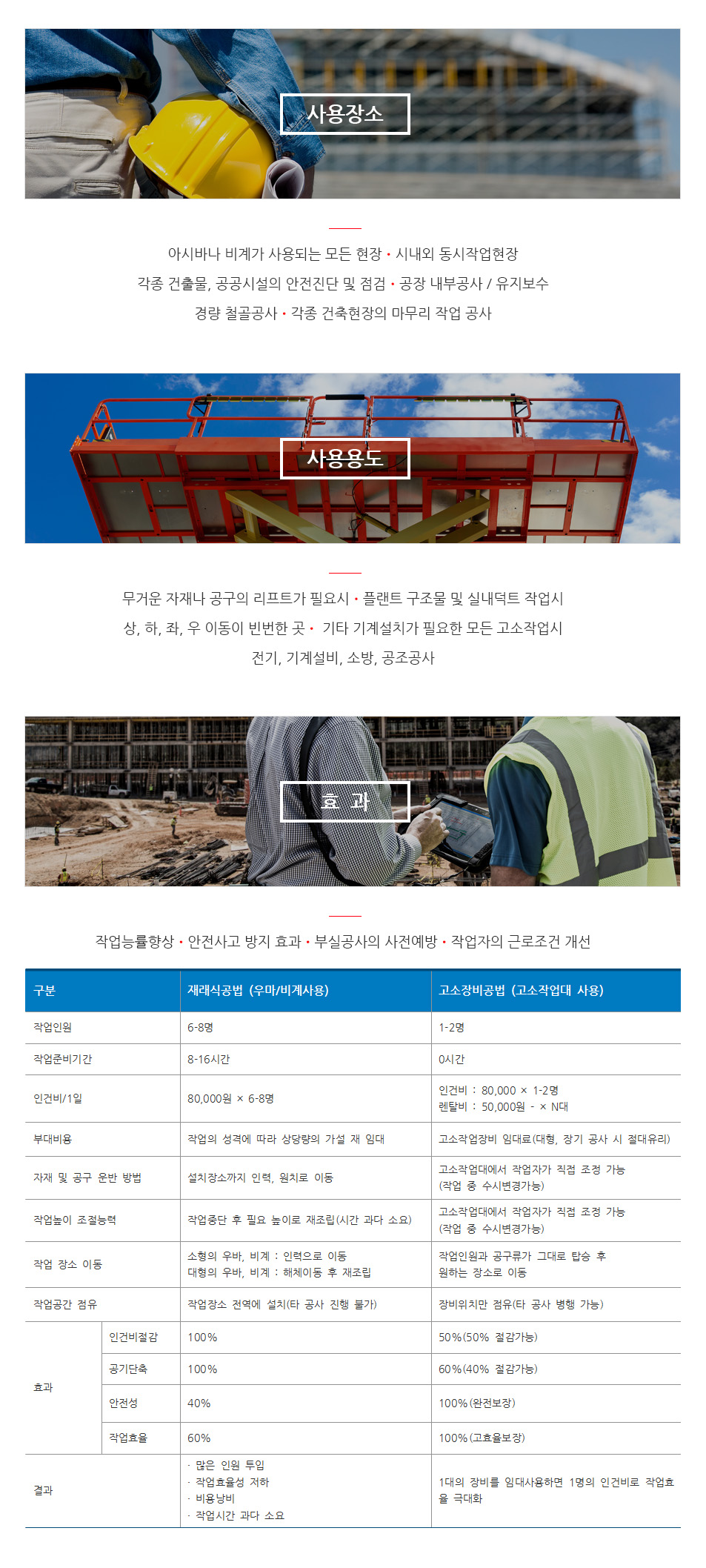 저희 기업은 앞서가는 기술력과 노하우로 현재 업계 선두를 달리고 있는 대표회사입니다. 지난 수년간의 노력과 시행착오를 통해 저희 기업은 고객님들과 더불어 성장 하였습니다. 